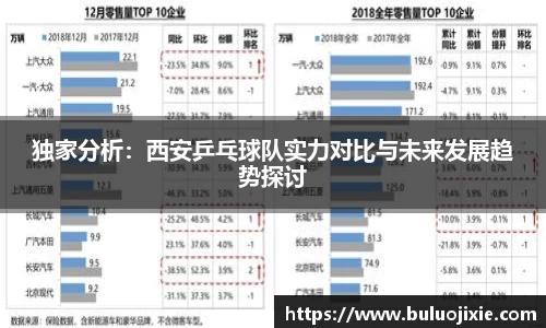 独家分析：西安乒乓球队实力对比与未来发展趋势探讨